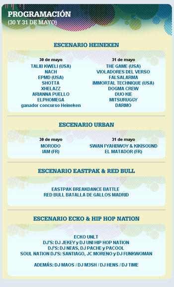 Programación Cultura Urbana 2008 Programación Cultura Urbana 2008