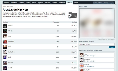 Lista de artistas de Hip Hop