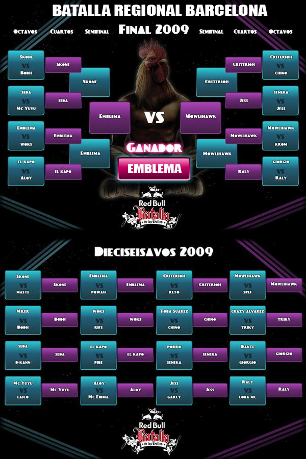 Resultados batalla de los gallos barcelona 2009