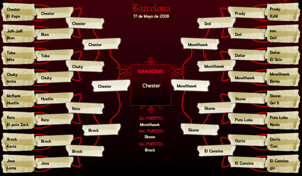 Batalla de los gallos 2008 barcelona