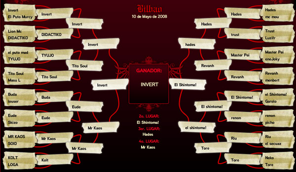 Batalla de los gallos Bilbao