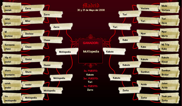 Resultados Batalla Madrid