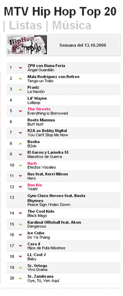 Hip hop en MTV